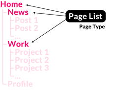 Structure-PageList.png